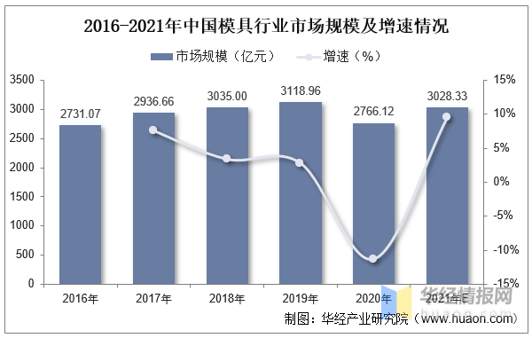 品成汽車零部件壓鑄模具 品成汽車零部件壓鑄模具