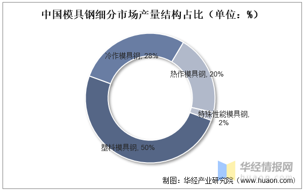 品成汽車零部件壓鑄模具 品成汽車零部件壓鑄模具
