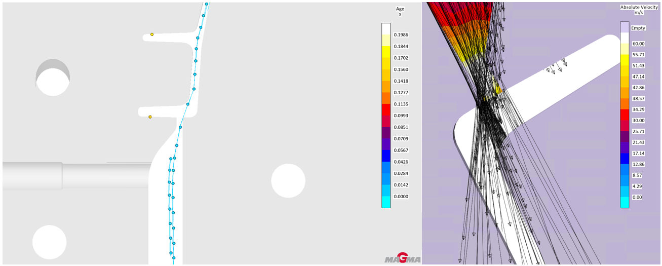 粒子充型結果（圖3a）