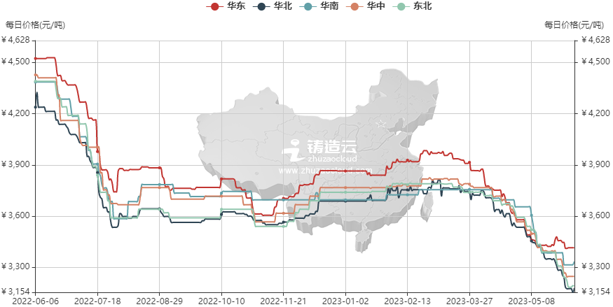 壓鑄模具原材料價格走勢 壓鑄模具原材料價格走勢