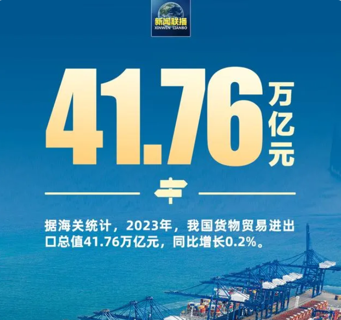 2023年我國貨物貿易進出口總值41.76萬億元，同比增長0.2%。