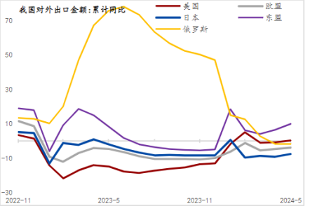 2024上半年制造業(yè)增長提速，窺見中國經(jīng)濟轉型的挑戰(zhàn)與機遇