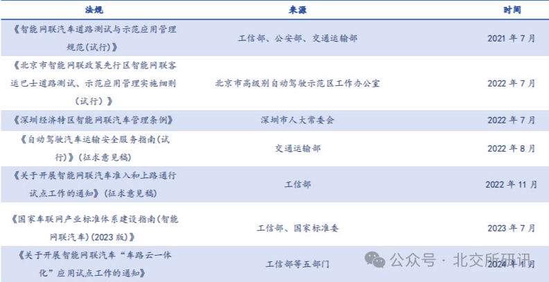 智能駕駛相關政策